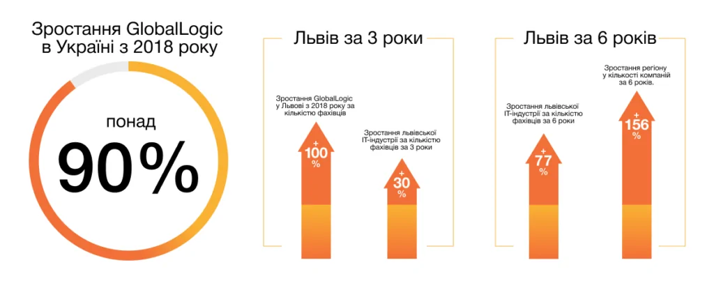 lviv_info_ukr