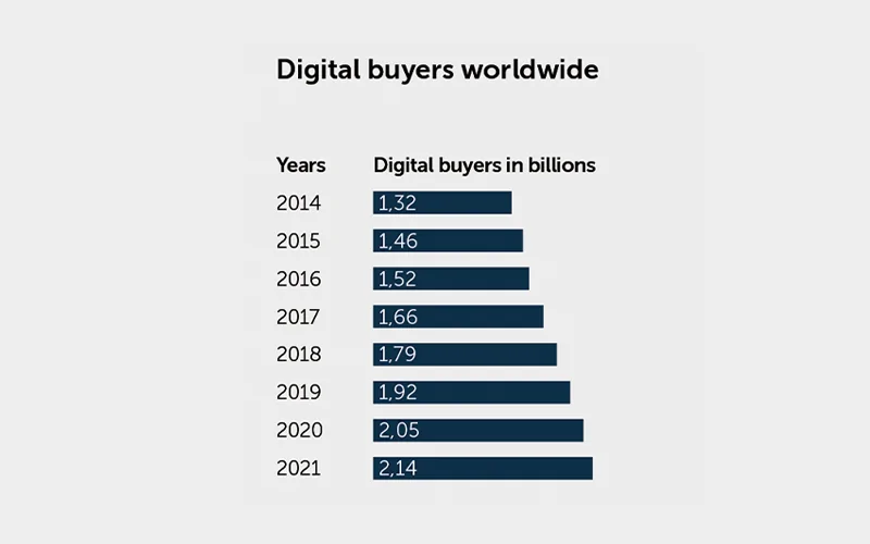 01-e-commerce