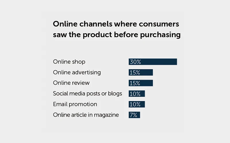 02-e-commerce