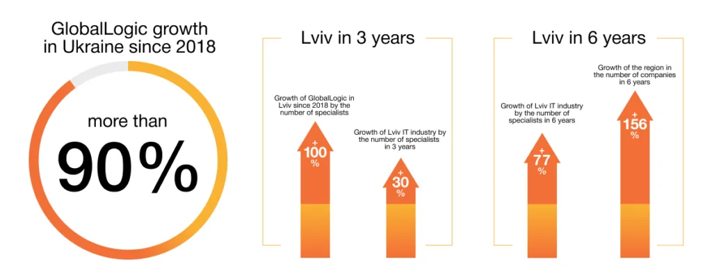 lviv_info_en