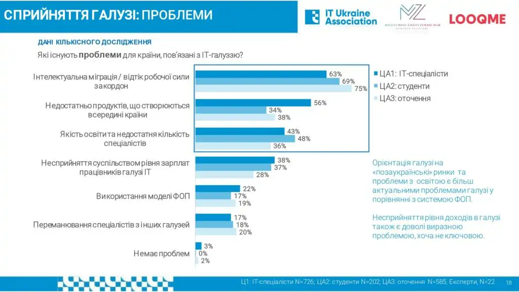 it-pr-report-main-present-public-v1_page-0018