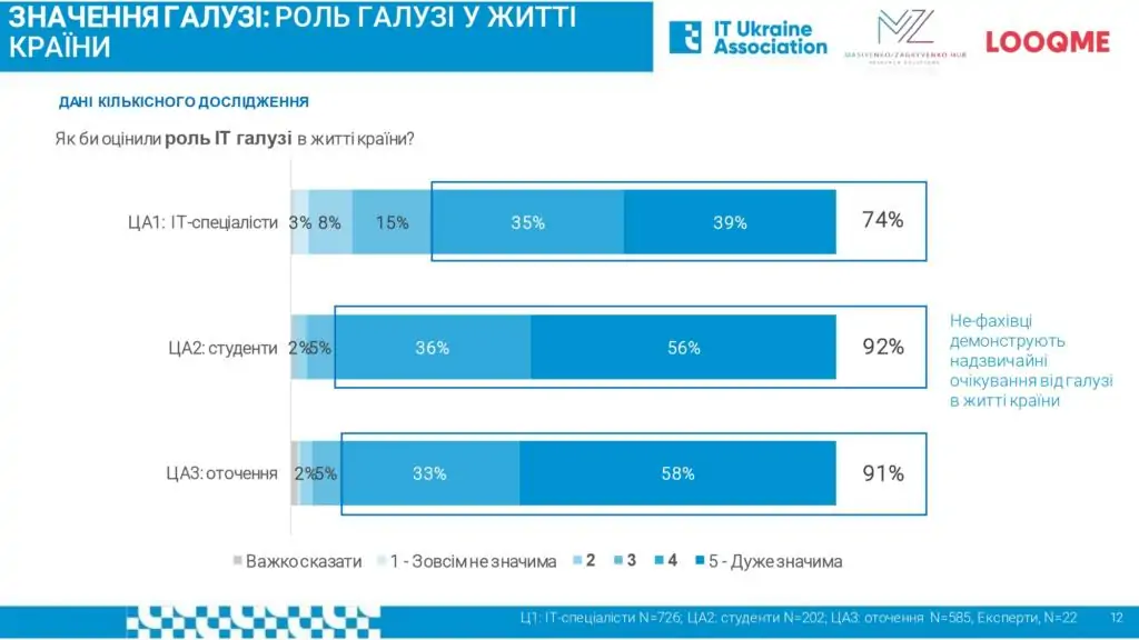 it-pr-report-main-present-public-v1_page-0012