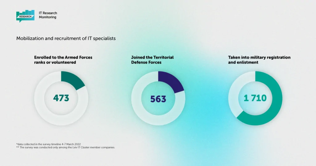 it-research_mobilizatsiya-eng