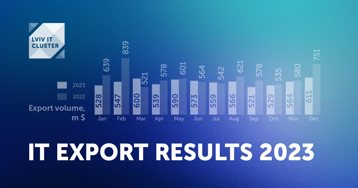 https://itcluster.lviv.ua/wp-content/uploads/2024/03/eksport_richnij_fb-link-eng.png